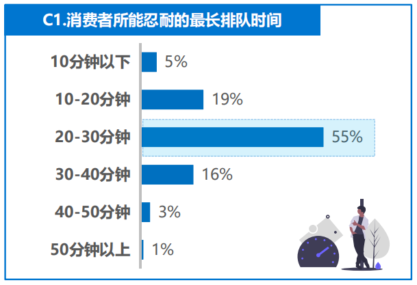 一杯20块的奶茶，竟藏着500亿的生意，是风口还是泡沫？