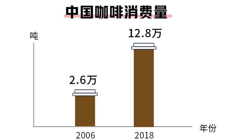 咖啡续命，年轻人给自己抓的药方