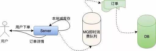 “12306”的架构到底有多牛逼? “12306”的架构到底有多牛逼?