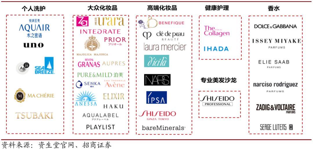 十倍股摇篮!国货能否从中崛起? 十倍股摇篮!国货能否从中崛起?