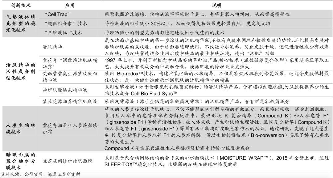 十倍股摇篮!国货能否从中崛起? 十倍股摇篮!国货能否从中崛起?