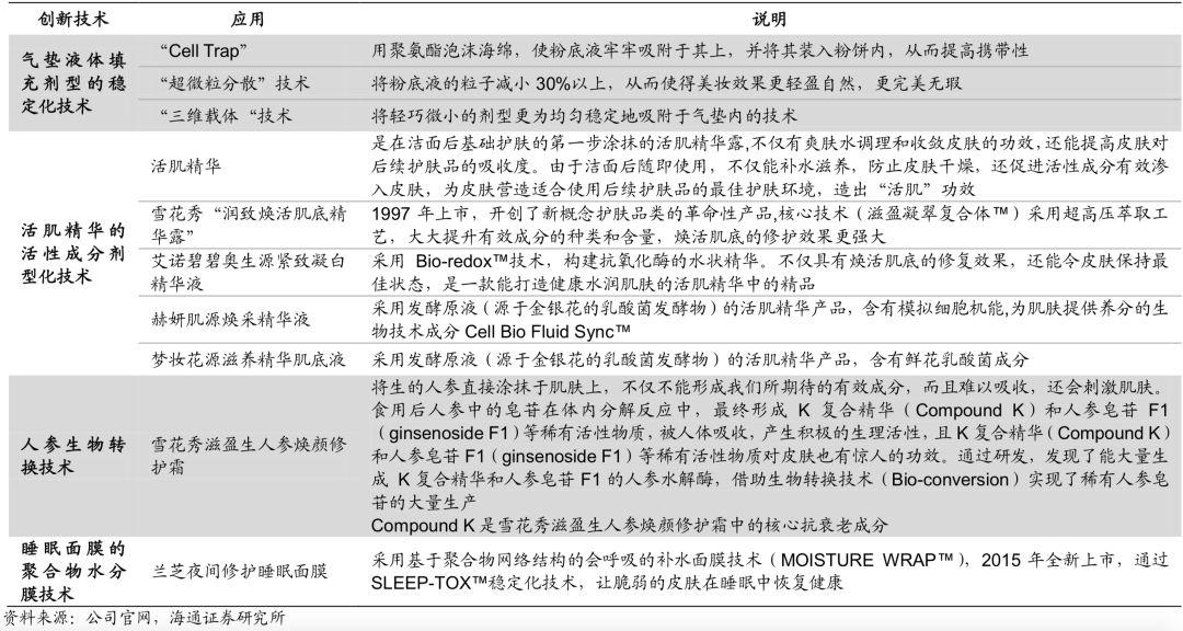 十倍股摇篮！国货能否从中崛起？