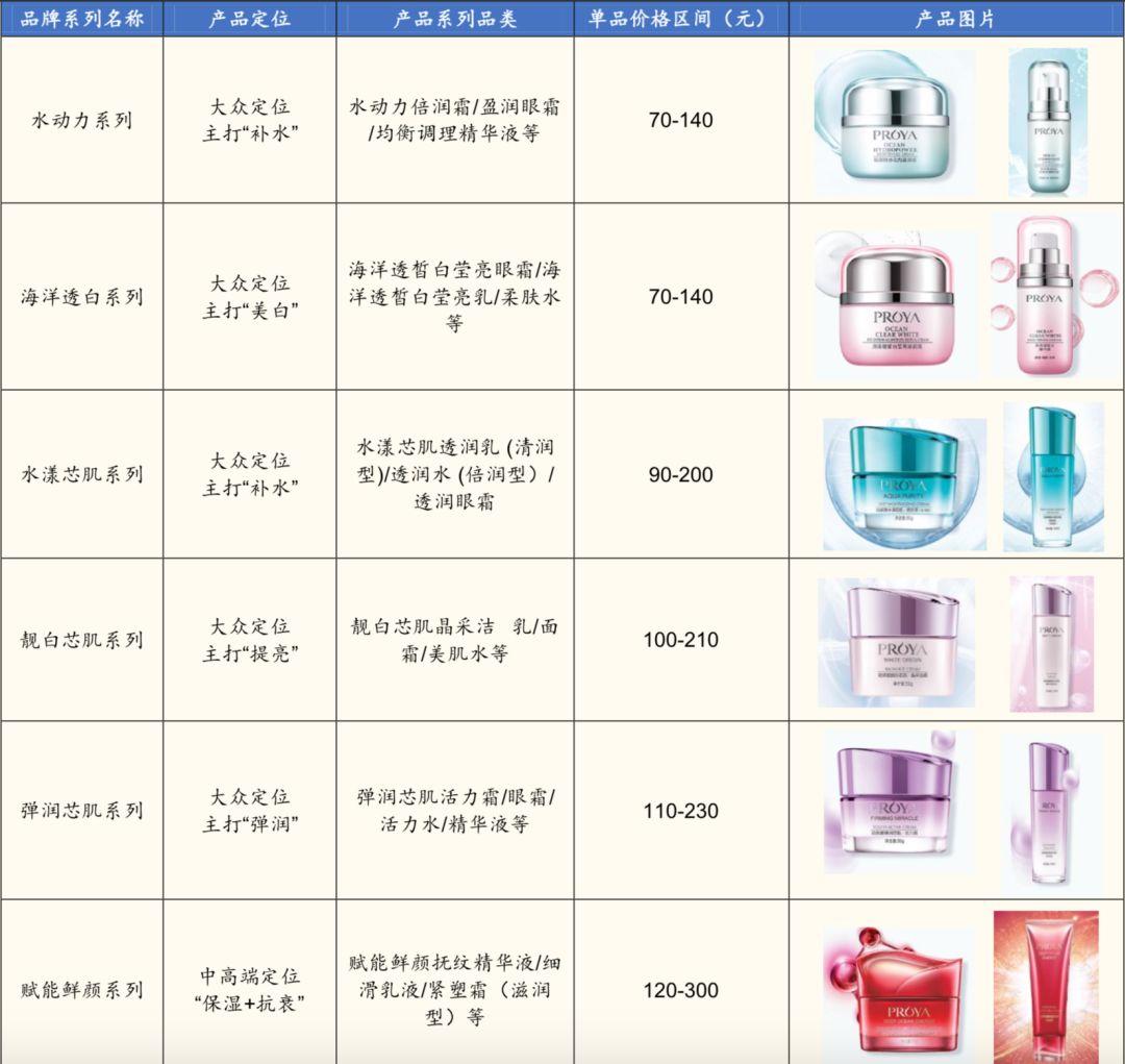 十倍股摇篮!国货能否从中崛起? 十倍股摇篮!国货能否从中崛起?