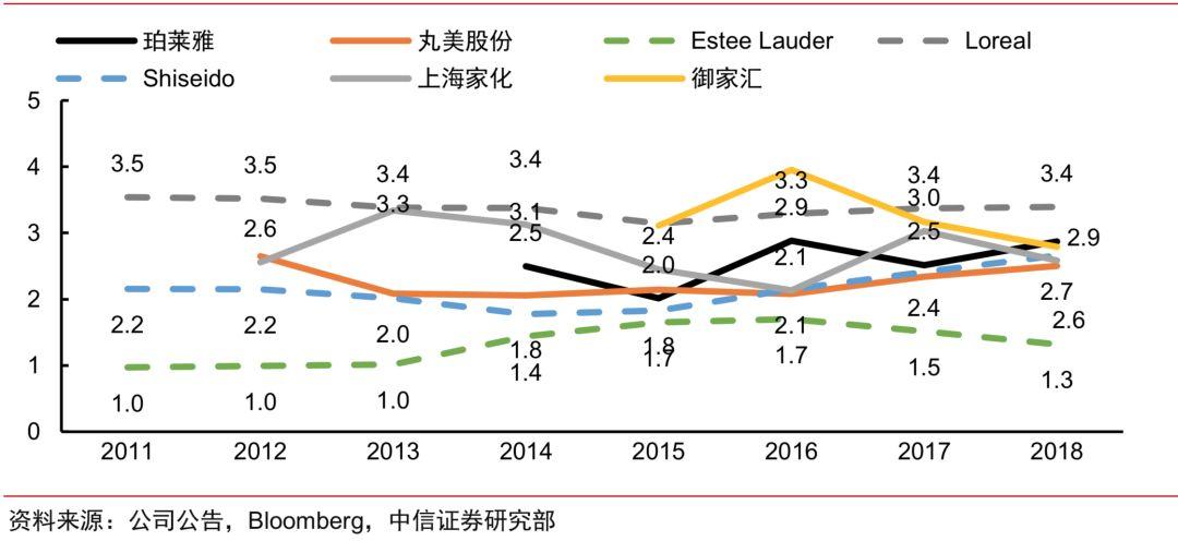 十倍股摇篮!国货能否从中崛起? 十倍股摇篮!国货能否从中崛起?