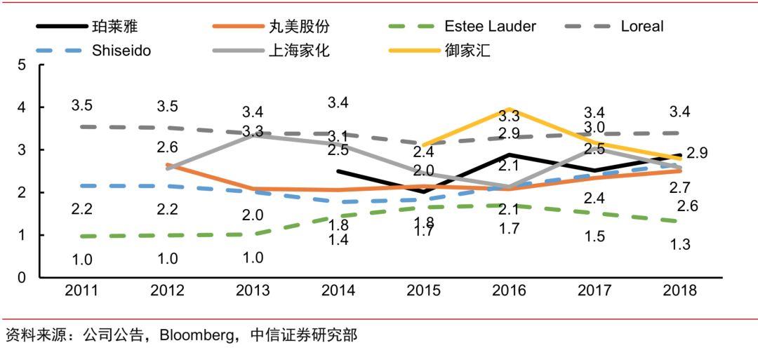 十倍股摇篮！国货能否从中崛起？