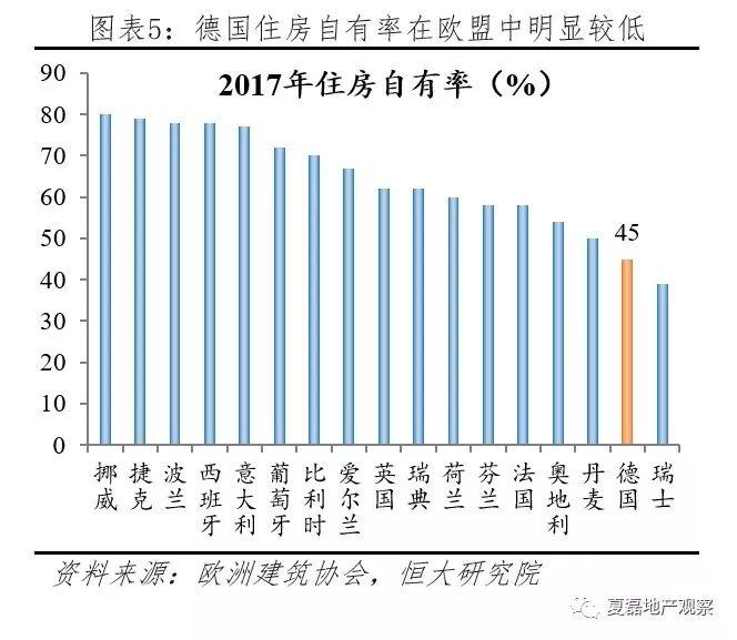 房租不炒，终于来了！