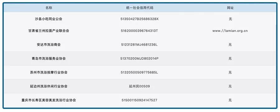 给鸿茅药酒颁奖、为活取熊胆正名，一年轻松赚几百万，这样的协会有上万家 …..