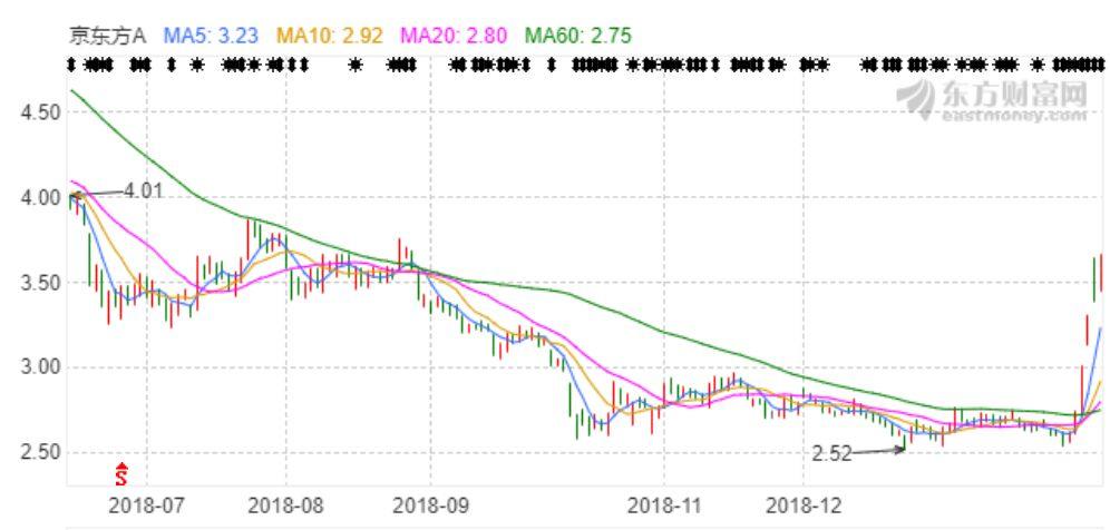 股票投资“入门”第一问：你想加入“剑宗”还是“气宗”？