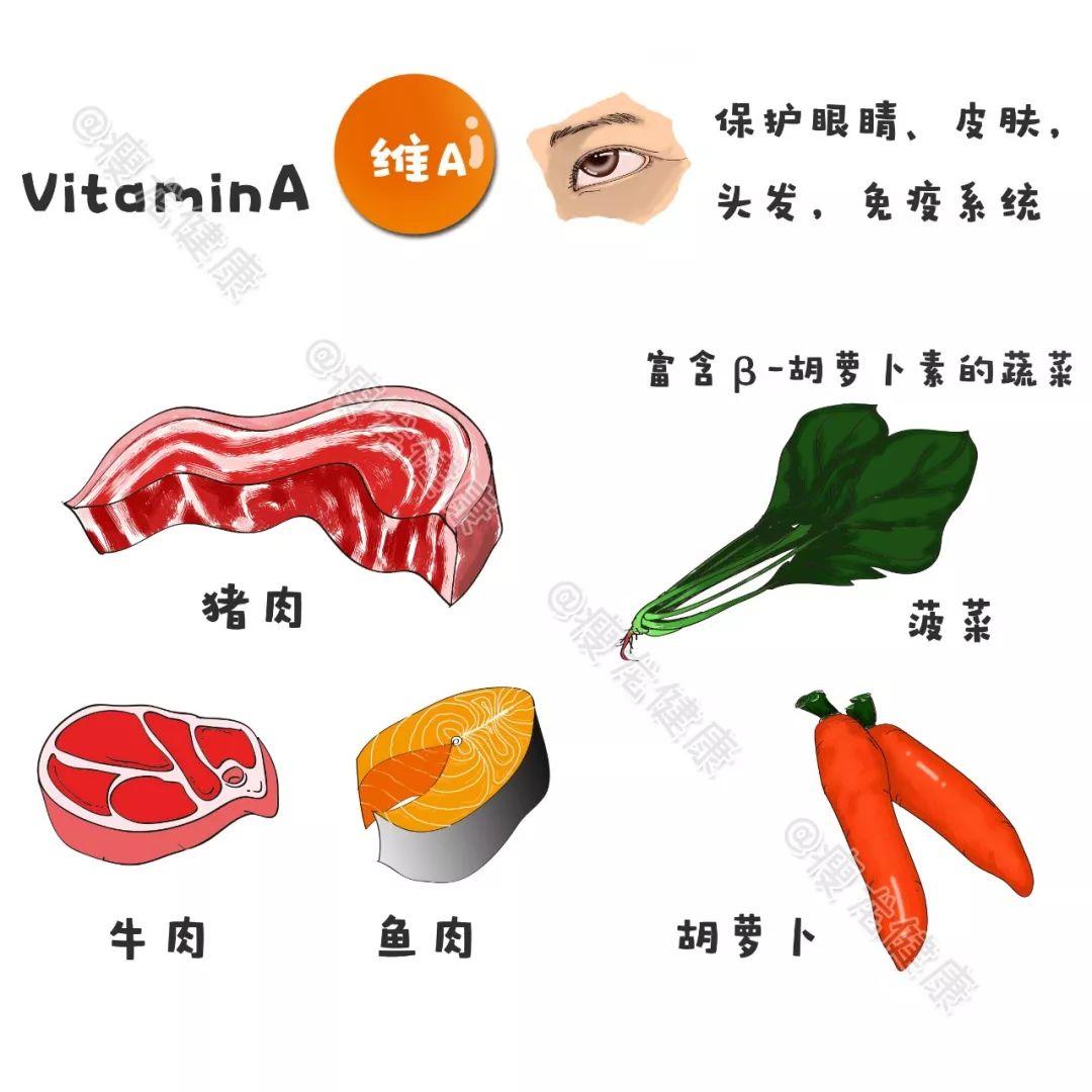 永不患癌,国外专家的癌症食物清单流出,最大限度减少风险... 永不患癌,国外专家的癌症食物清单流出,最大限度减少风险...