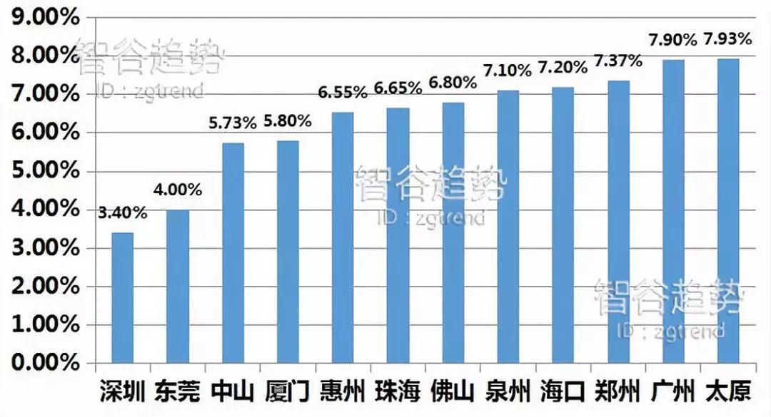 历史性巨变：西部真追上了，北方却掉队了，中国南北差距比东西鸿沟更急