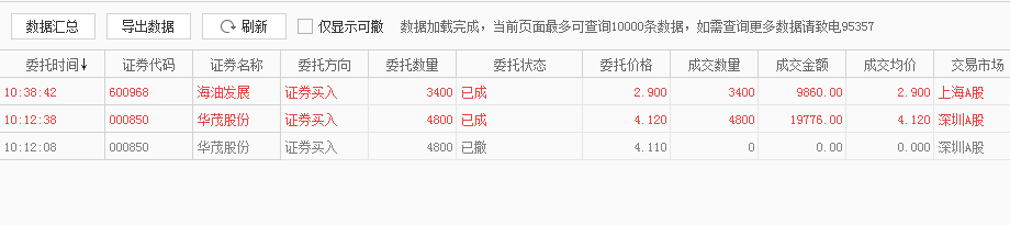 股票实盘2020年1月22日周三