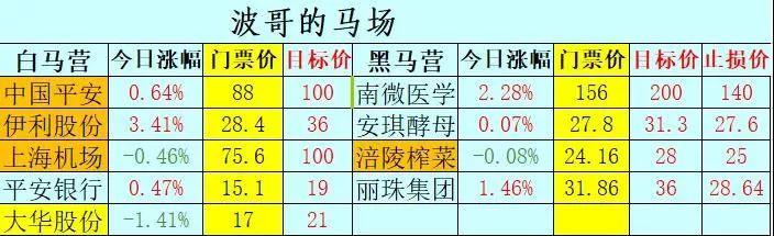 股票实盘2020年1月23日周四