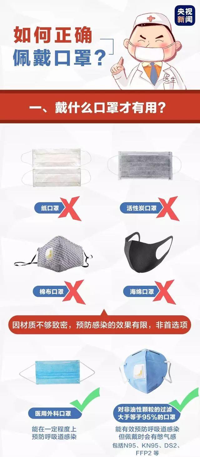 权威发布！新型冠状病毒来袭，养老机构必须这么做！（附预防+隔离+治疗措施）