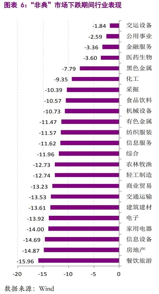 以史为鉴，历次疫情事件如何波及全球金融市场