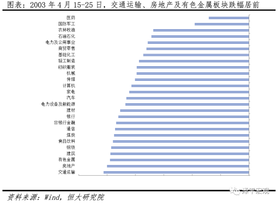 疫情对中国经济的影响分析与政策建议