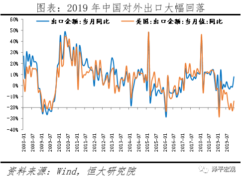 疫情对中国经济的影响分析与政策建议