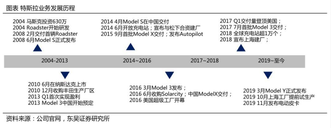 特斯拉闯关中国