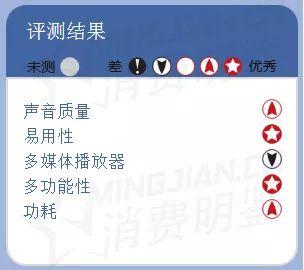 能给你家庭影院感受的回音壁/条形音箱 能给你家庭影院感受的回音壁/条形音箱