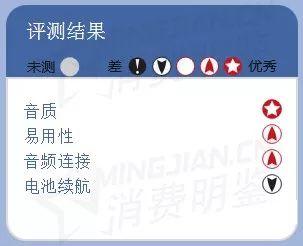 2019 推荐的家庭无线多房间音箱 2019 推荐的家庭无线多房间音箱