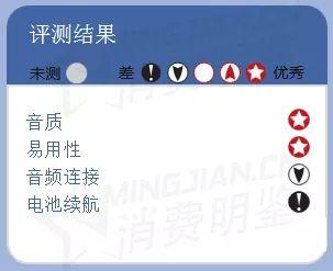 2019 推荐的家庭无线多房间音箱 2019 推荐的家庭无线多房间音箱
