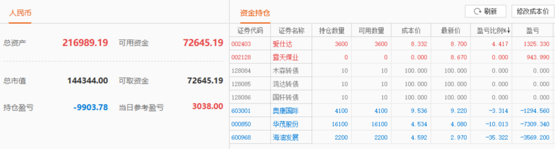 股票实盘2020年1月2日周四