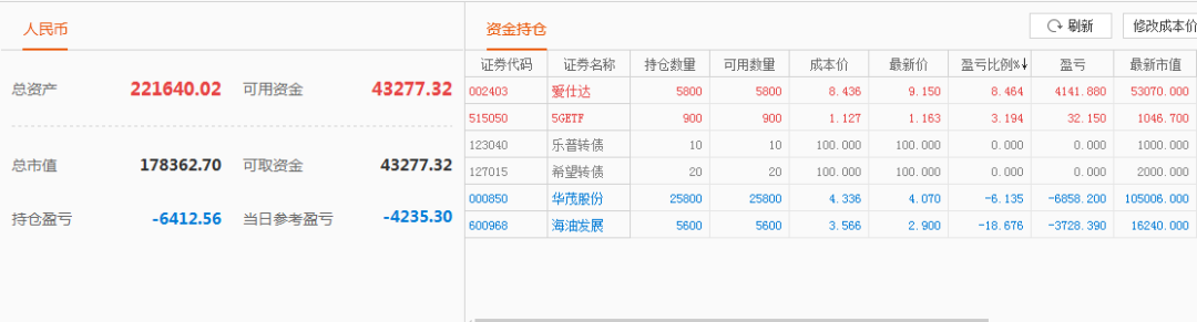 股票实盘2020年1月22日周三