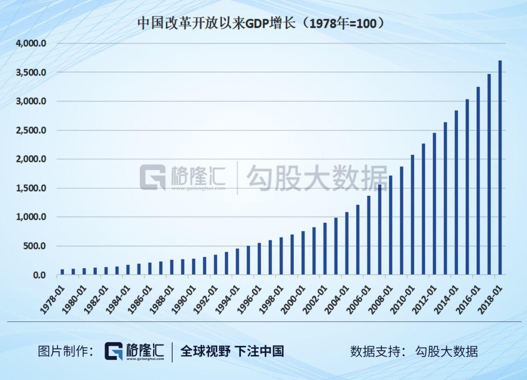 2020年下注中国十大核心资产重磅揭晓