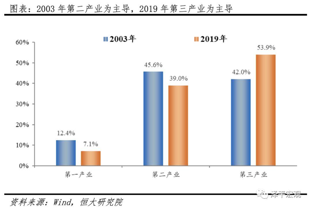 疫情对中国经济的影响分析与政策建议 疫情对中国经济的影响分析与政策建议