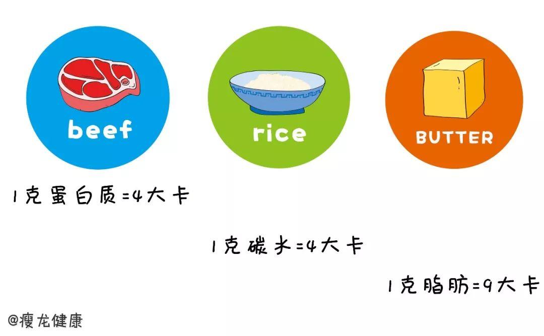 国外癌症专家：6年了，我从不吃面包和糖，一日三餐这么吃...