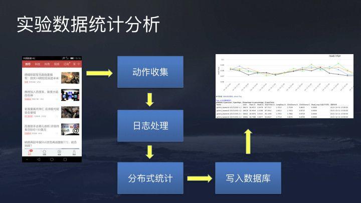 今日头条、抖音推荐算法原理全文详解！