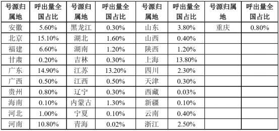 年底了，骗子也开始冲KPI了