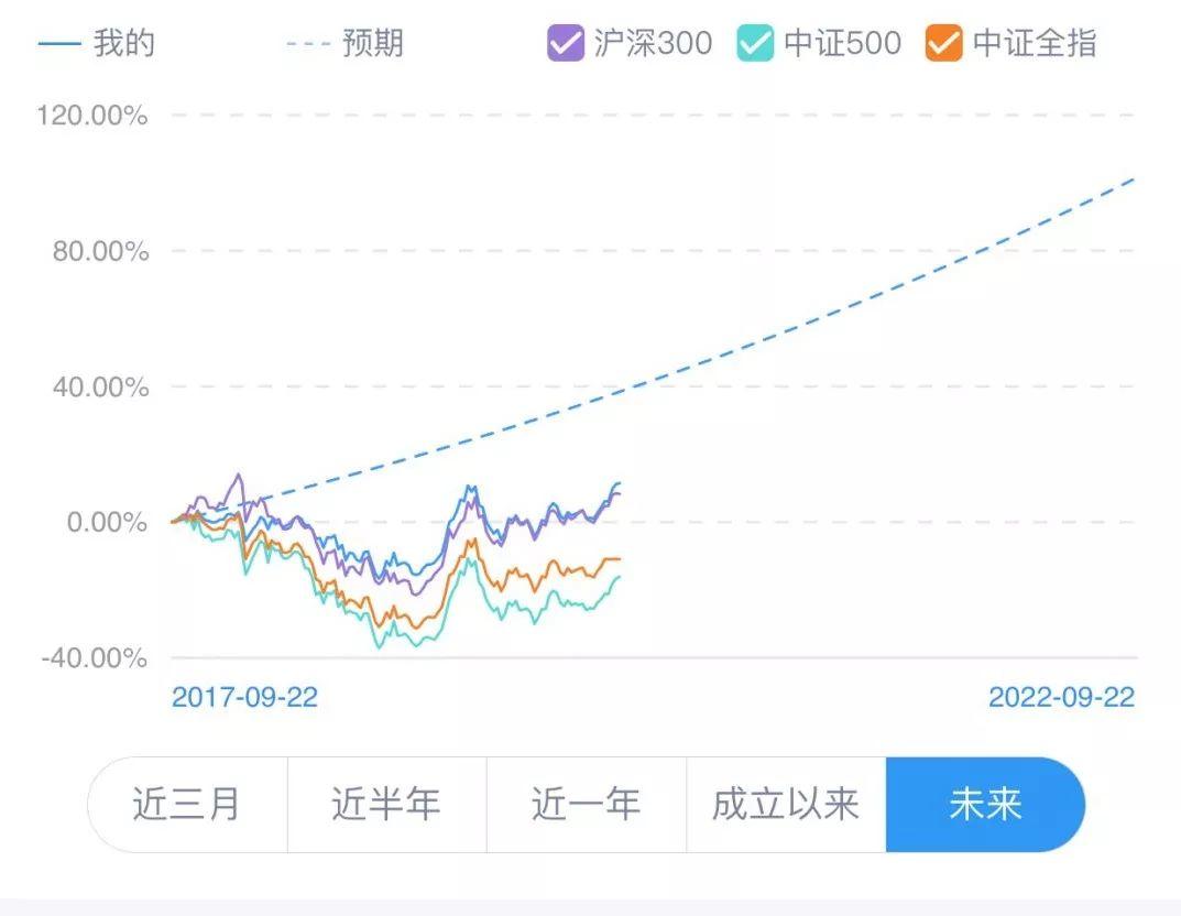 如何建立一套自己的投资系统？（二）