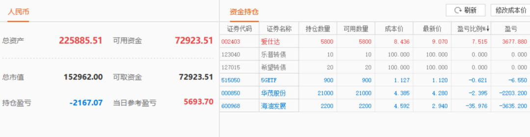 股票实盘2020年1月21日周二