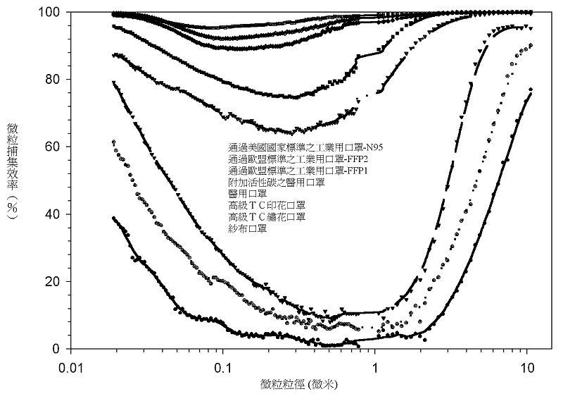 谈谈口罩和防疫