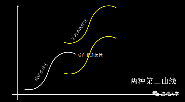 致敬颠覆式创新之父：最好的怀念，就是传承