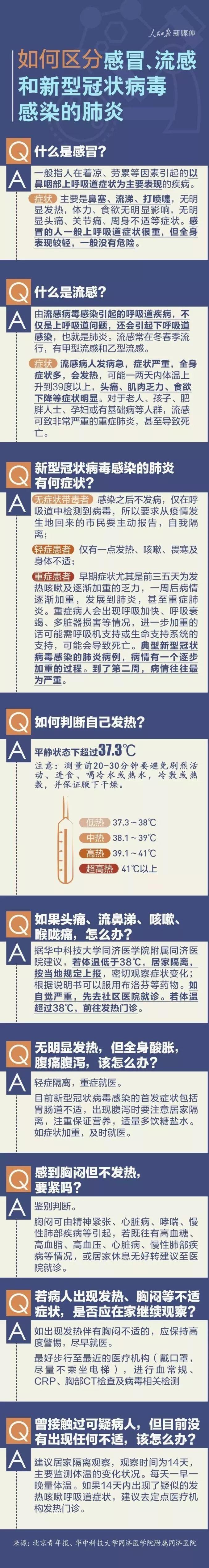 今夜，已有6000医护人员驰援湖北，稳了。全国新冠肺炎疑似病例新增数首次下降！钟南山对疫情做出重要判断。