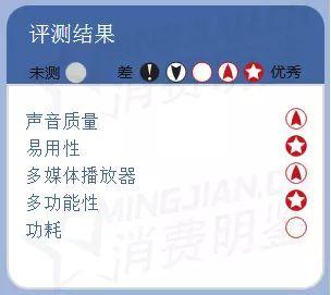 能给你家庭影院感受的回音壁/条形音箱 能给你家庭影院感受的回音壁/条形音箱