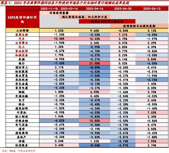 以史为鉴，历次疫情事件如何波及全球金融市场