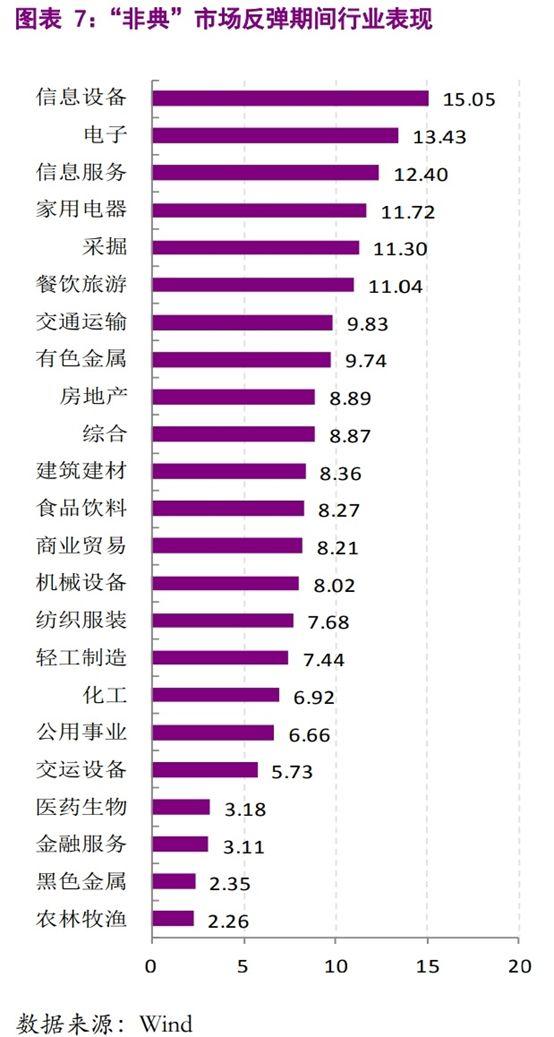 以史为鉴，历次疫情事件如何波及全球金融市场