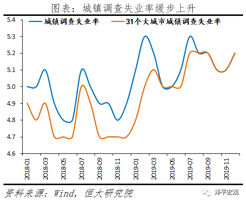 疫情对中国经济的影响分析与政策建议
