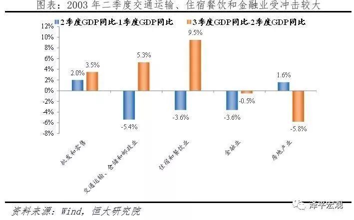 疫情对中国经济的影响分析与政策建议