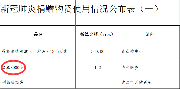 愤怒！危机关头，湖北红十字会竟把口罩送给“莆田系医院”