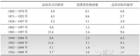 想防止被收割，要认清韭菜的五大幻觉