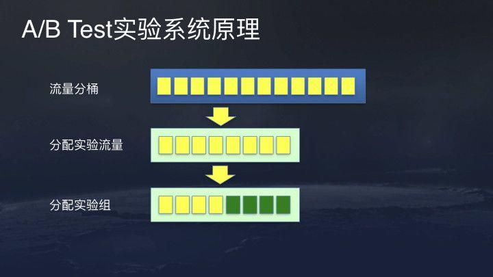 今日头条、抖音推荐算法原理全文详解！