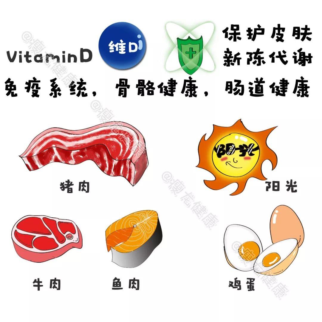 永不患癌,国外专家的癌症食物清单流出,最大限度减少风险... 永不患癌,国外专家的癌症食物清单流出,最大限度减少风险...