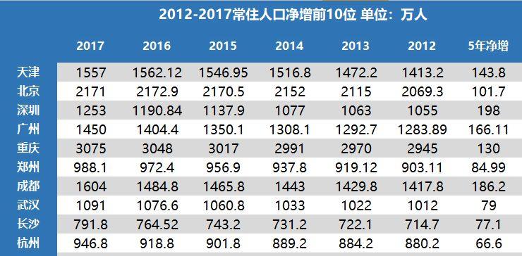 历史性巨变：西部真追上了，北方却掉队了，中国南北差距比东西鸿沟更急