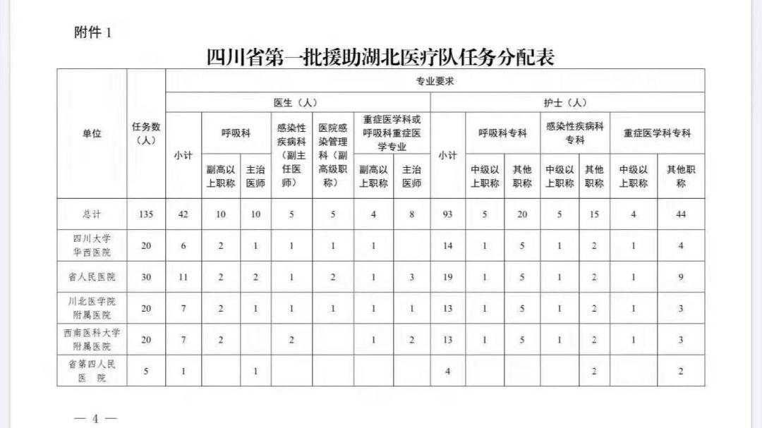 最新：确诊1287例,死亡41例！武汉告急，解放军紧急出动！捍卫生命，14亿人与时间赛跑！