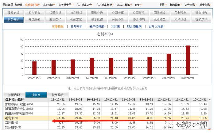 春节特别加餐 | 投资知识专题学习之三：竞争优势量化指标