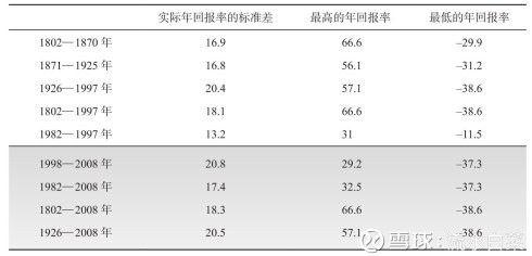 想防止被收割，要认清韭菜的五大幻觉