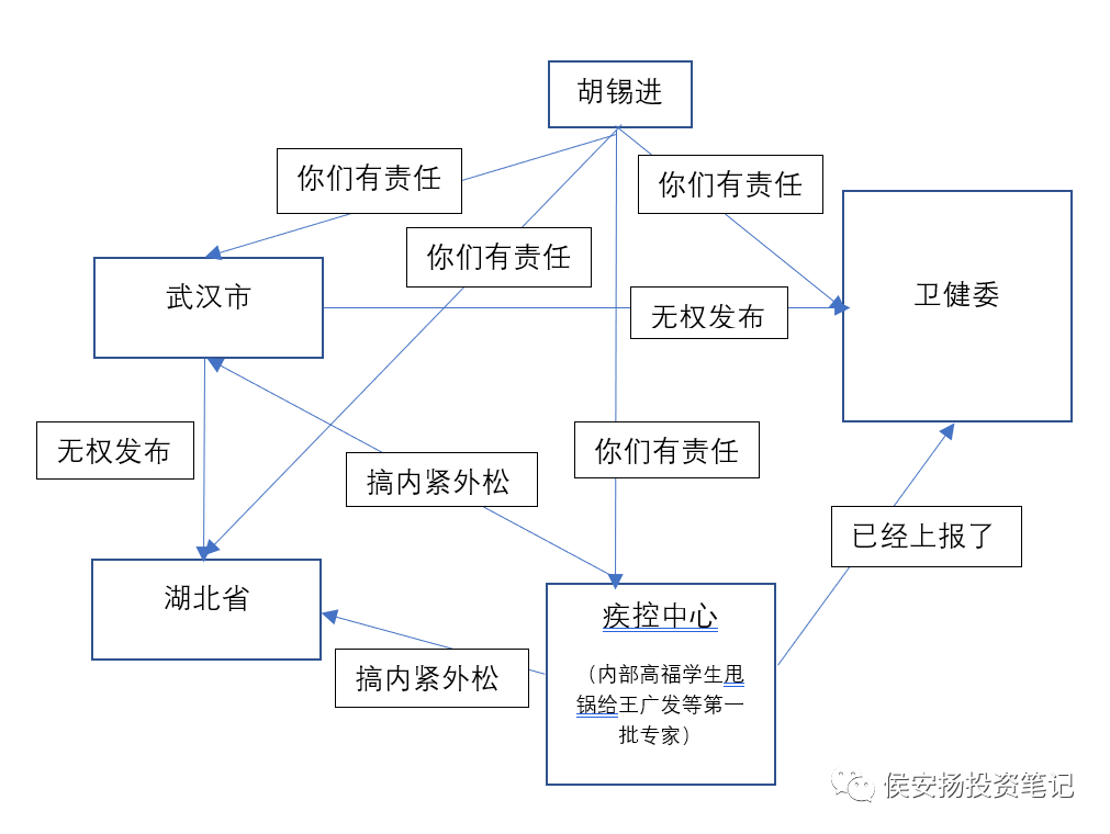 梳理一下这丑陋的甩锅比赛，比赛到哪回合了？